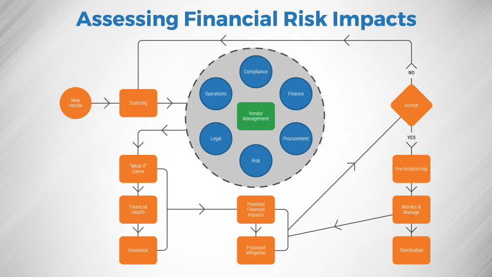 Financial risk assessment techniques