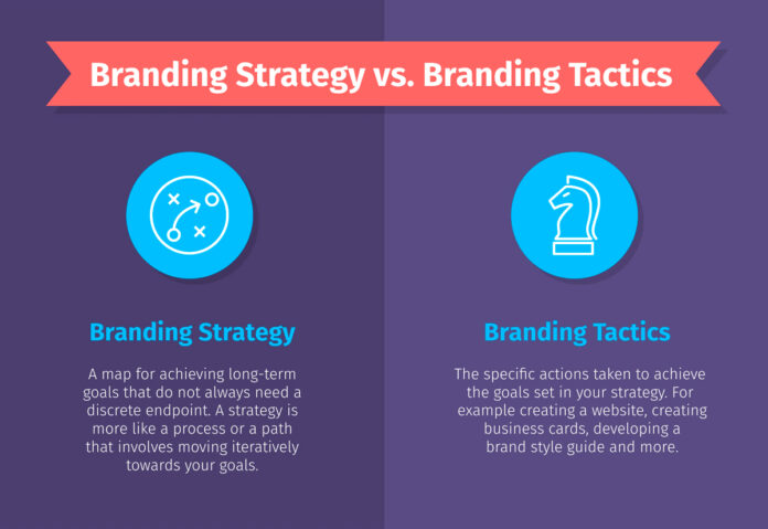 Business branding techniques