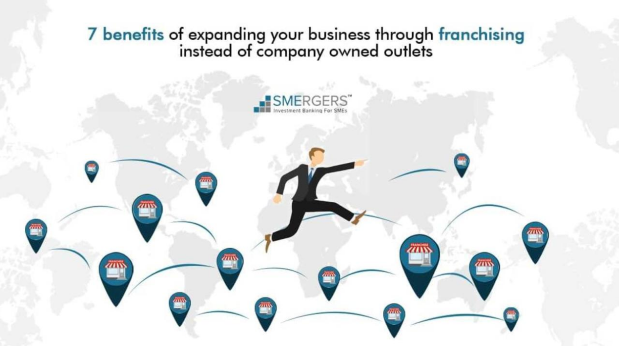 Business expansion through franchising software tools