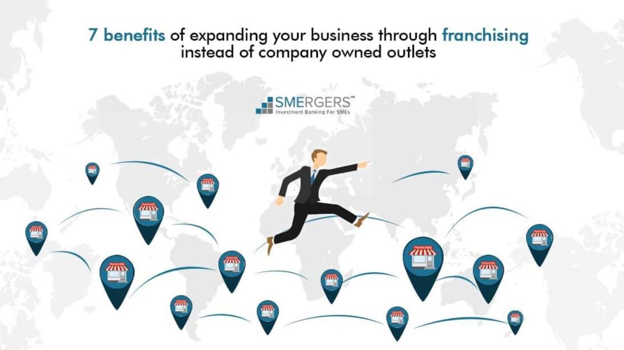 Business expansion through franchising software