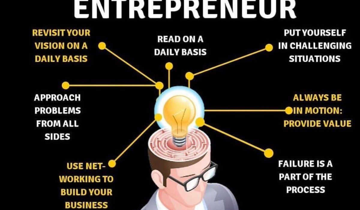 Entrepreneurial mindset development