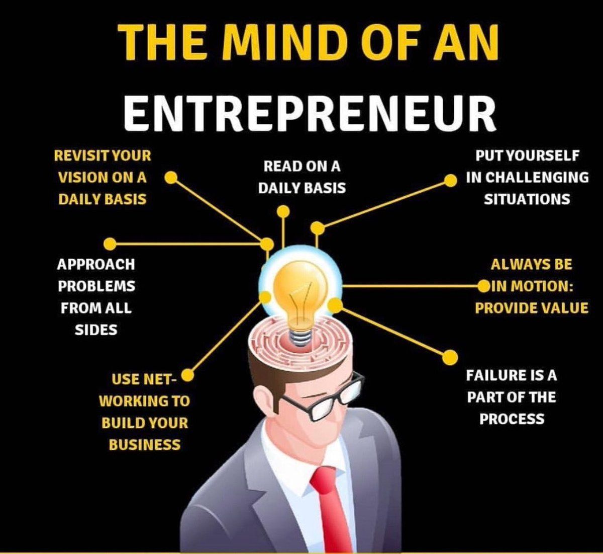 Entrepreneurial mindset development