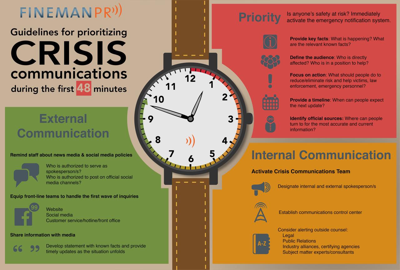 Effective crisis response strategies