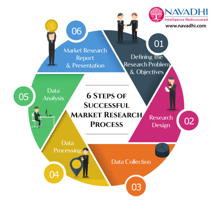 Successful market research software techniques