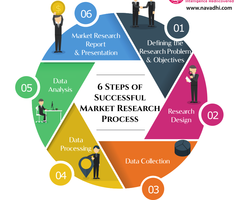 Successful market research software techniques