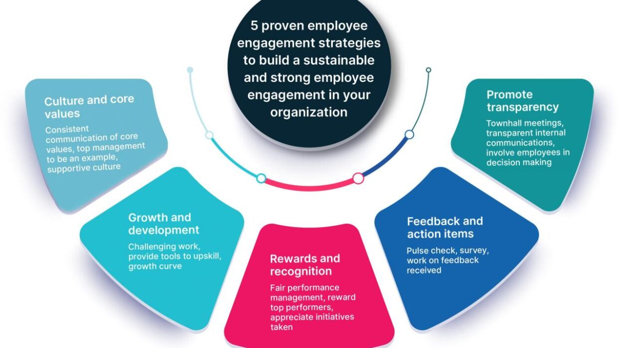 Employee engagement strategies