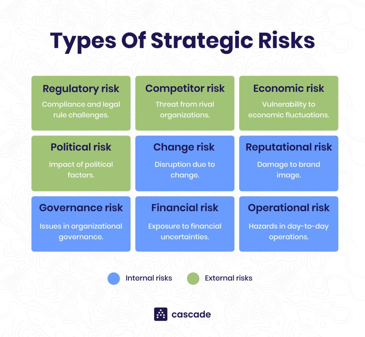 Financial risk mitigation strategies