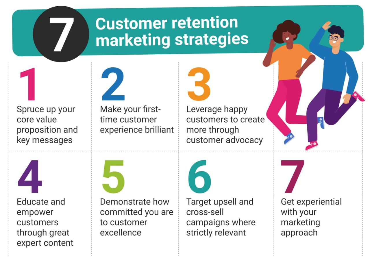 Customer retention strategies