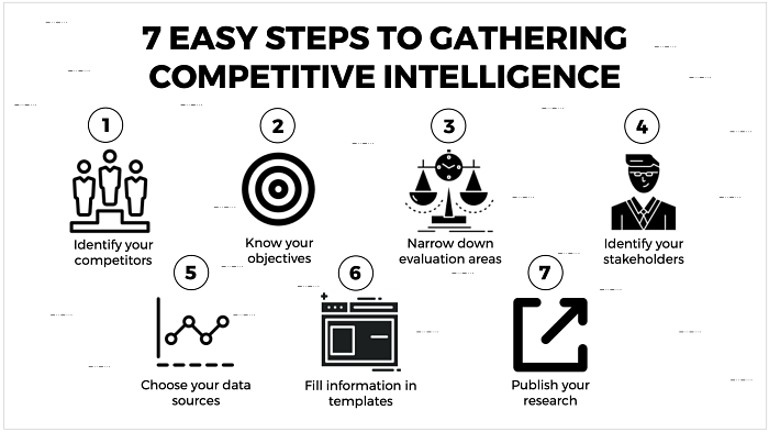 Successful competitive intelligence strategies