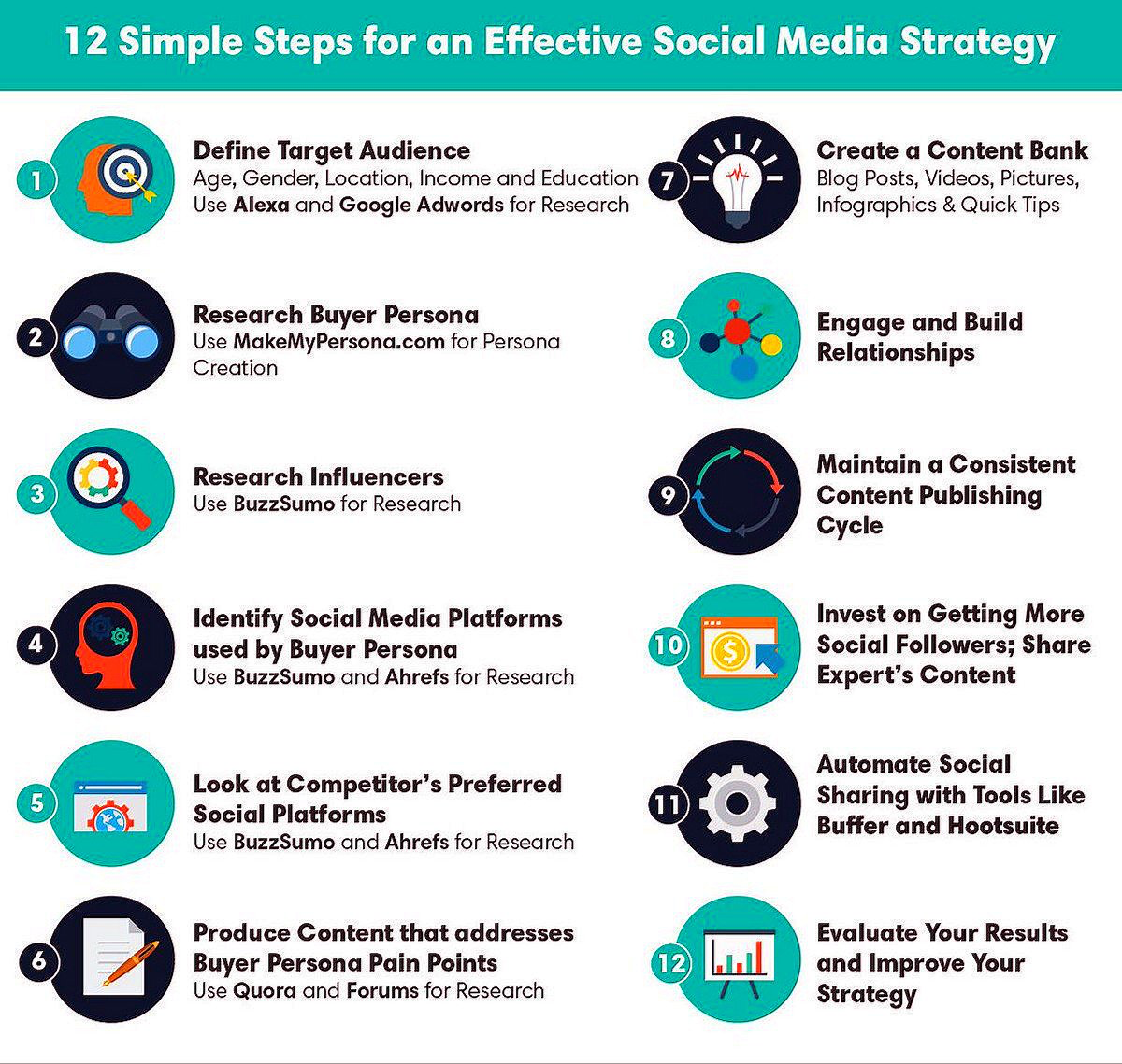 Social media content marketing strategies