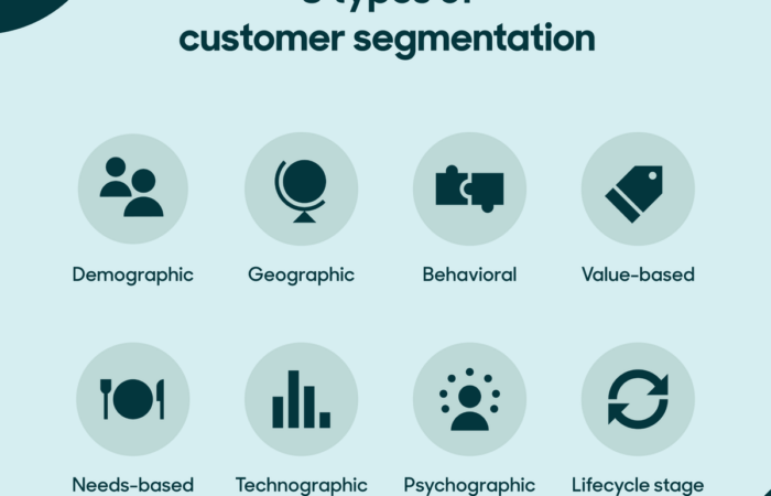 Innovative customer segmentation strategies