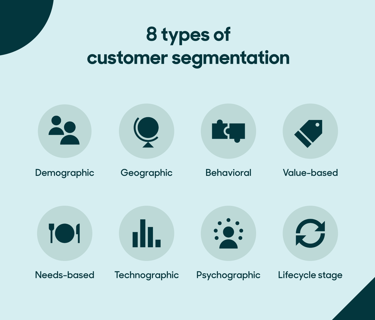 Innovative customer segmentation strategies