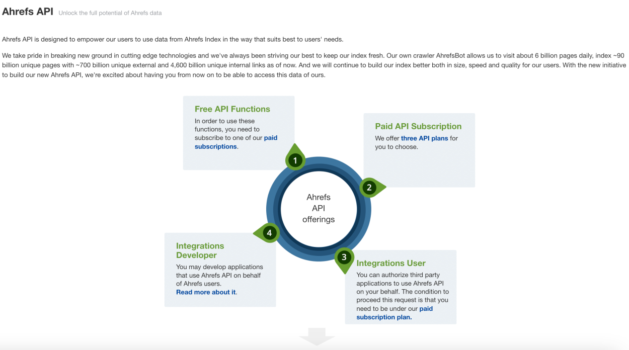 Business growth hacking software tools