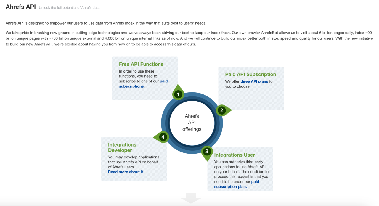 Business growth hacking software tools