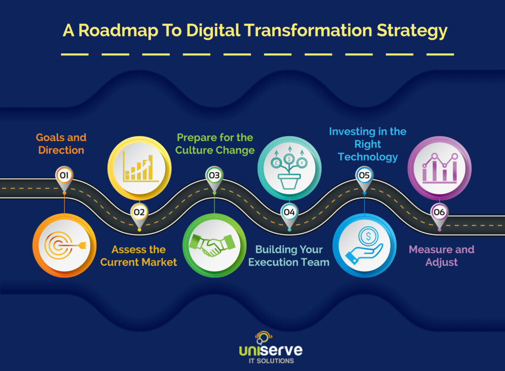 Digital transformation strategies