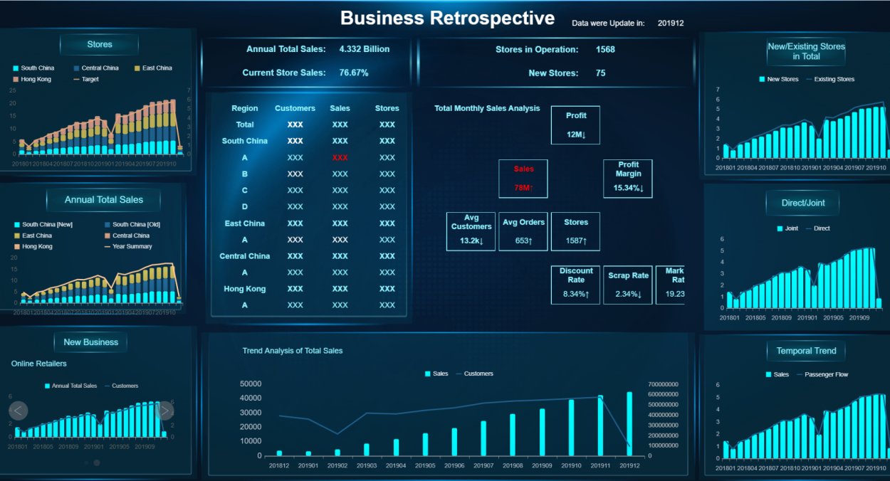 Strategic business performance dashboard software tools