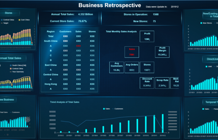 Strategic business performance dashboard software tools