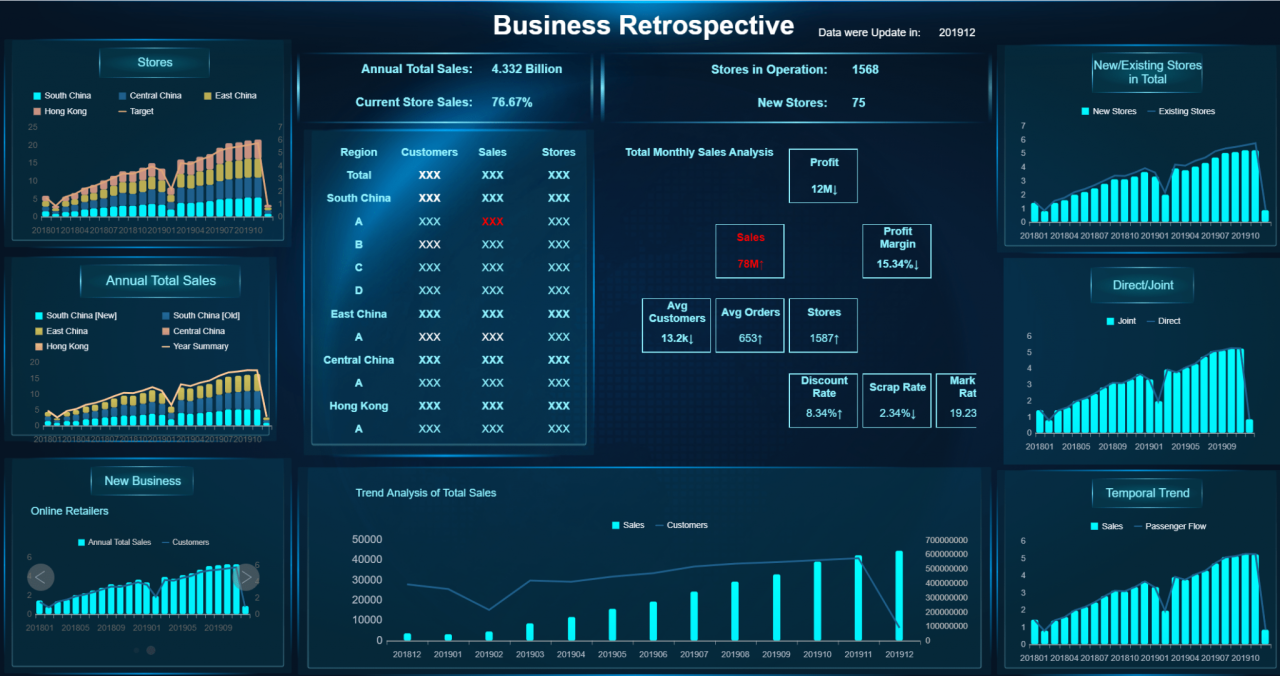 Strategic business performance dashboard software tools