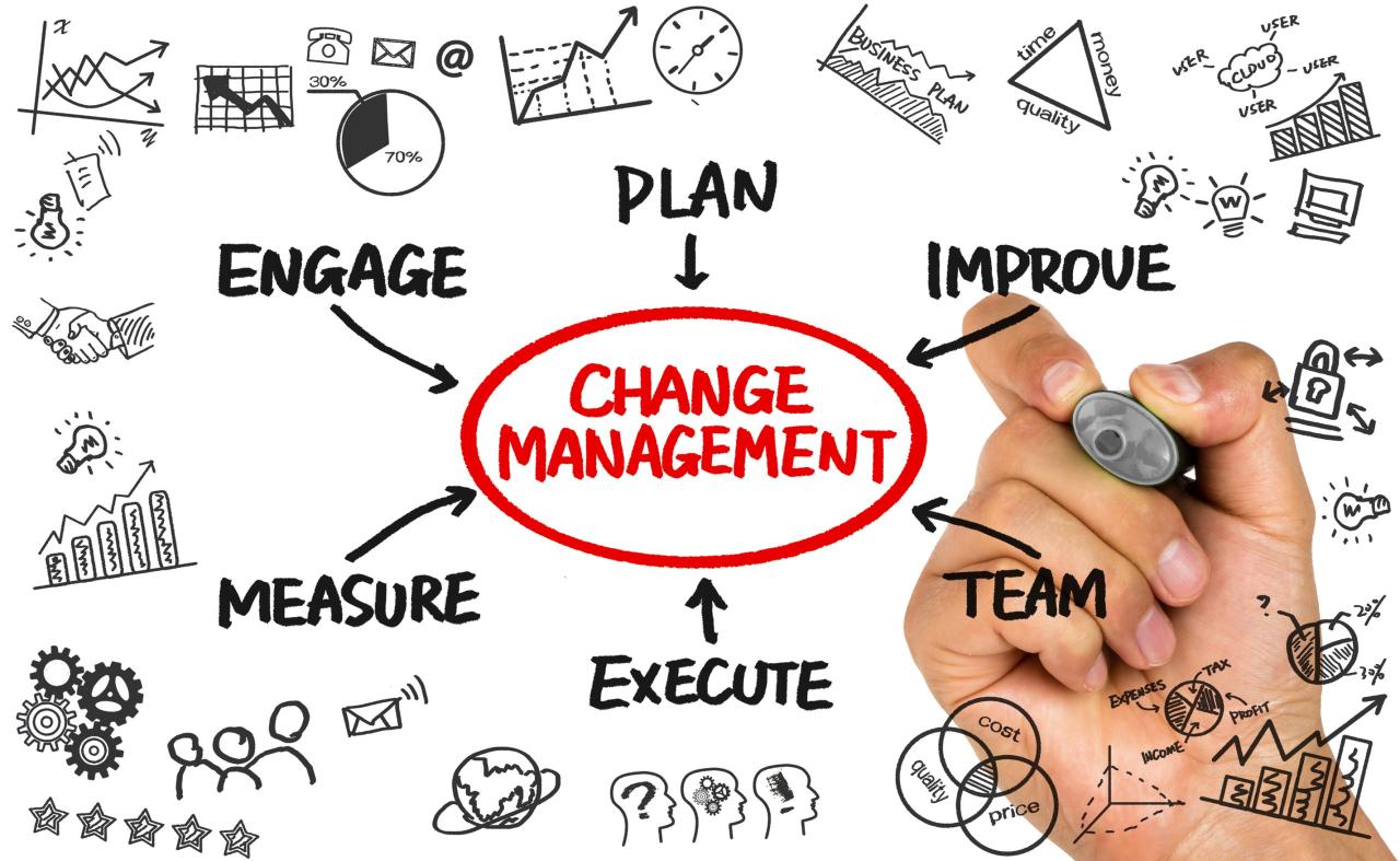 Effective change management strategies