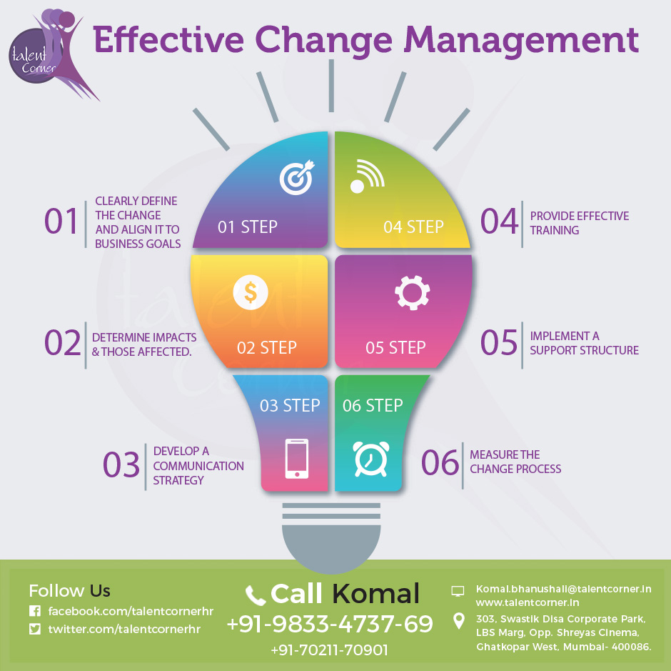 Effective change management strategies