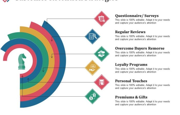 Customer retention program strategies