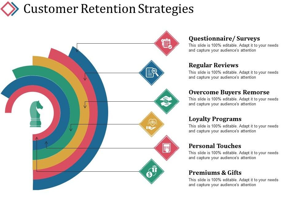 Customer retention program strategies