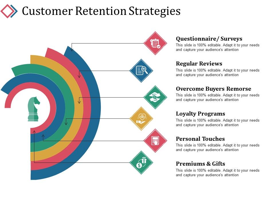 Customer retention program strategies