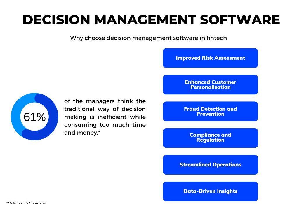 Financial decision-making software