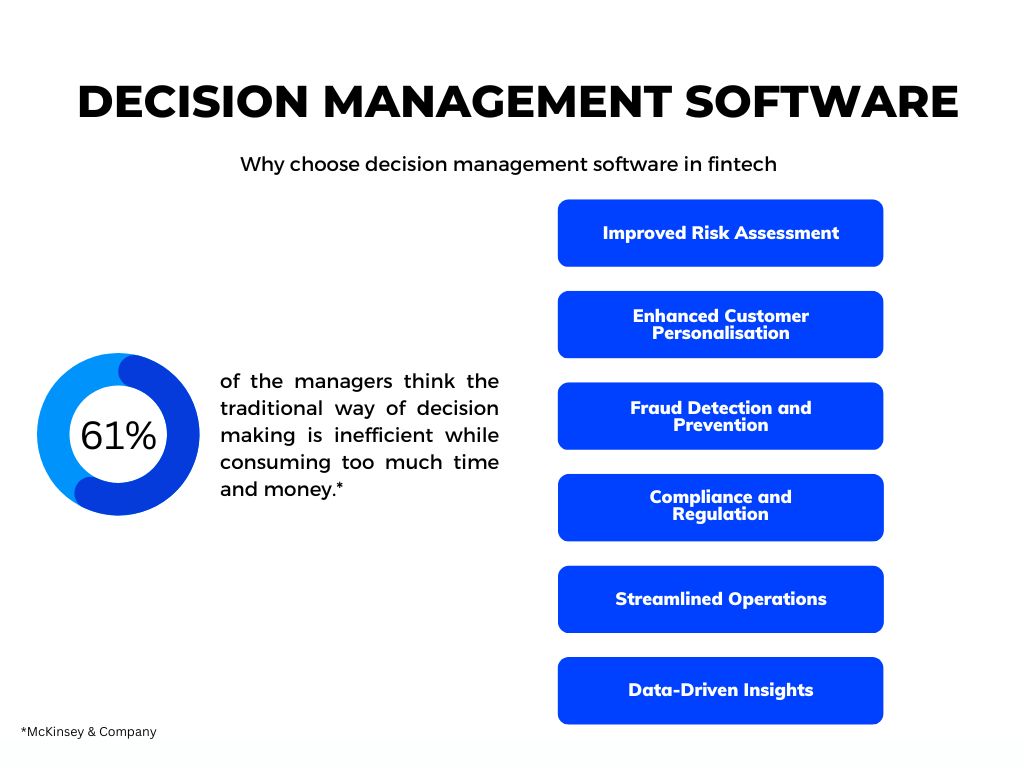 Financial decision-making software