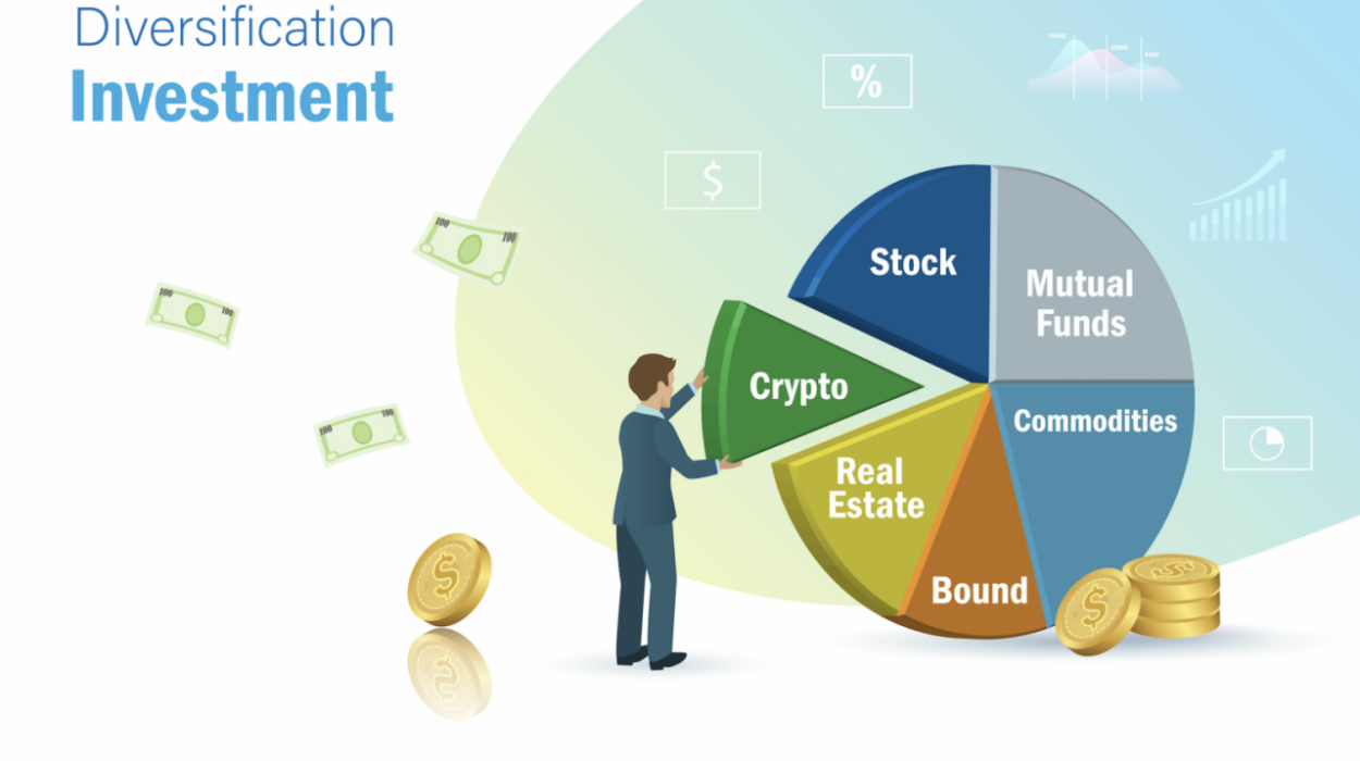 Financial investment portfolio software diversification strategies