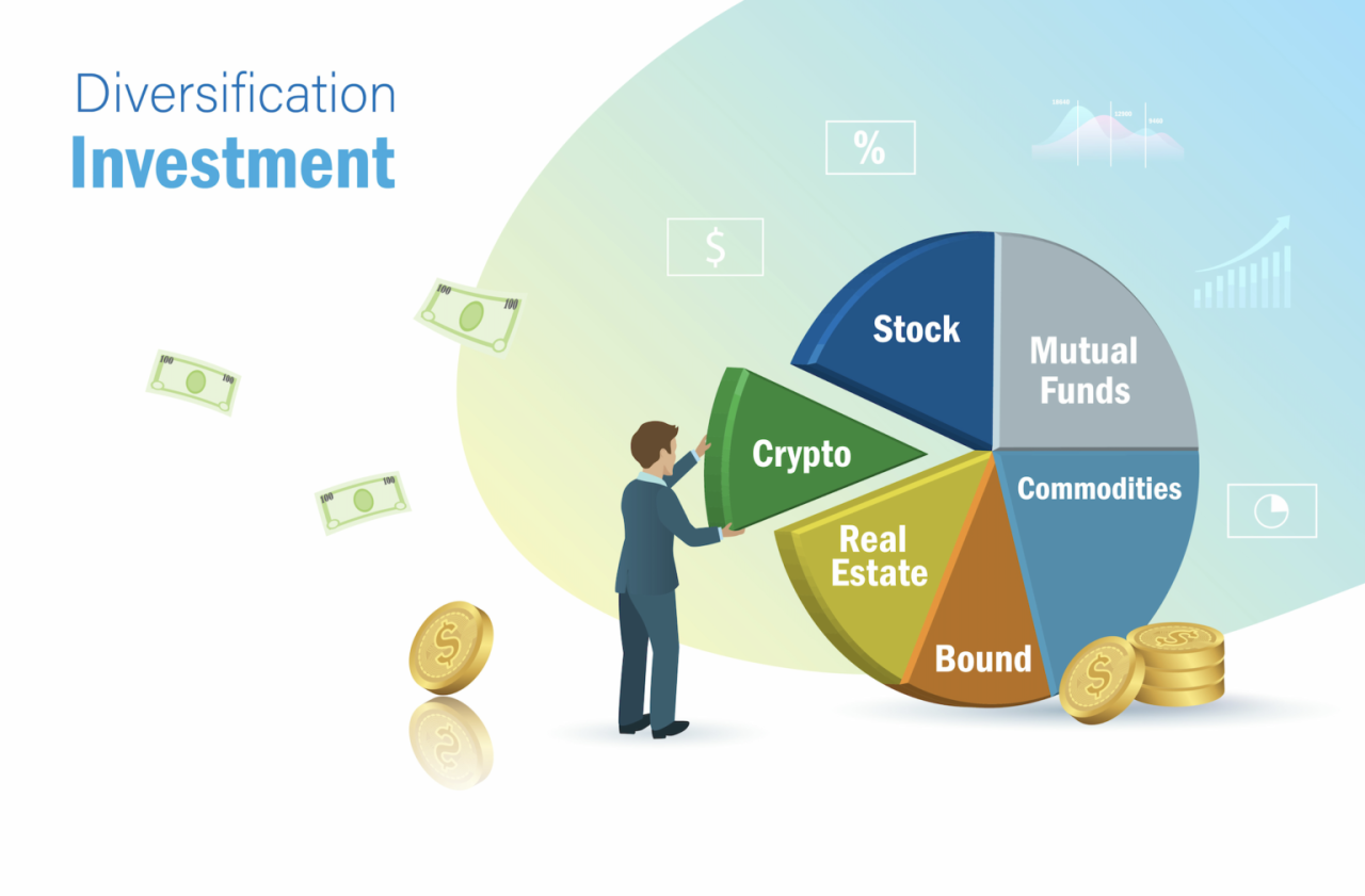 Financial investment portfolio software diversification strategies