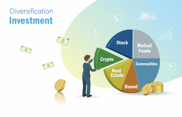 Financial investment portfolio diversification strategies