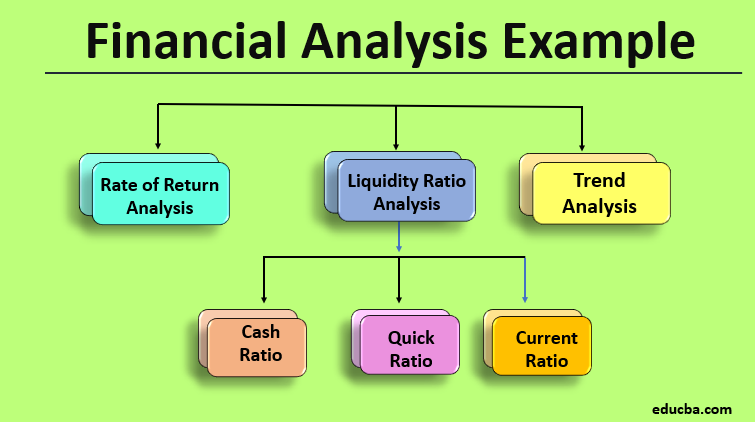 Financial performance analysis methods