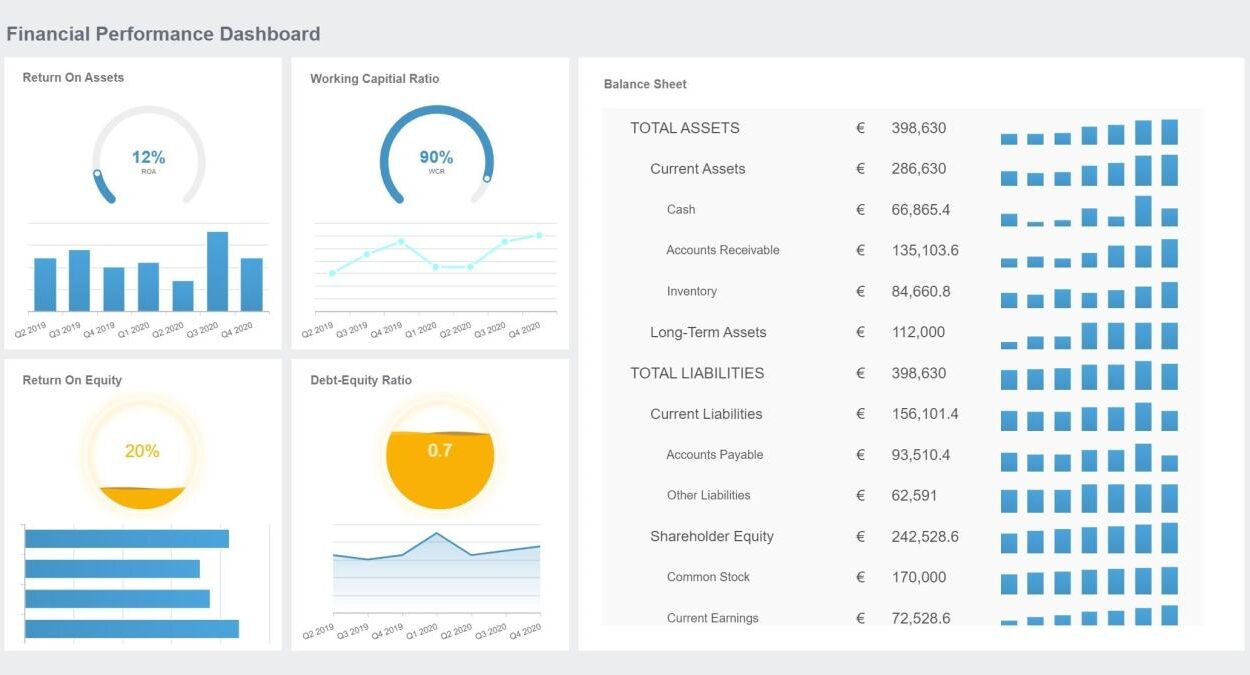 Financial performance tracking methods