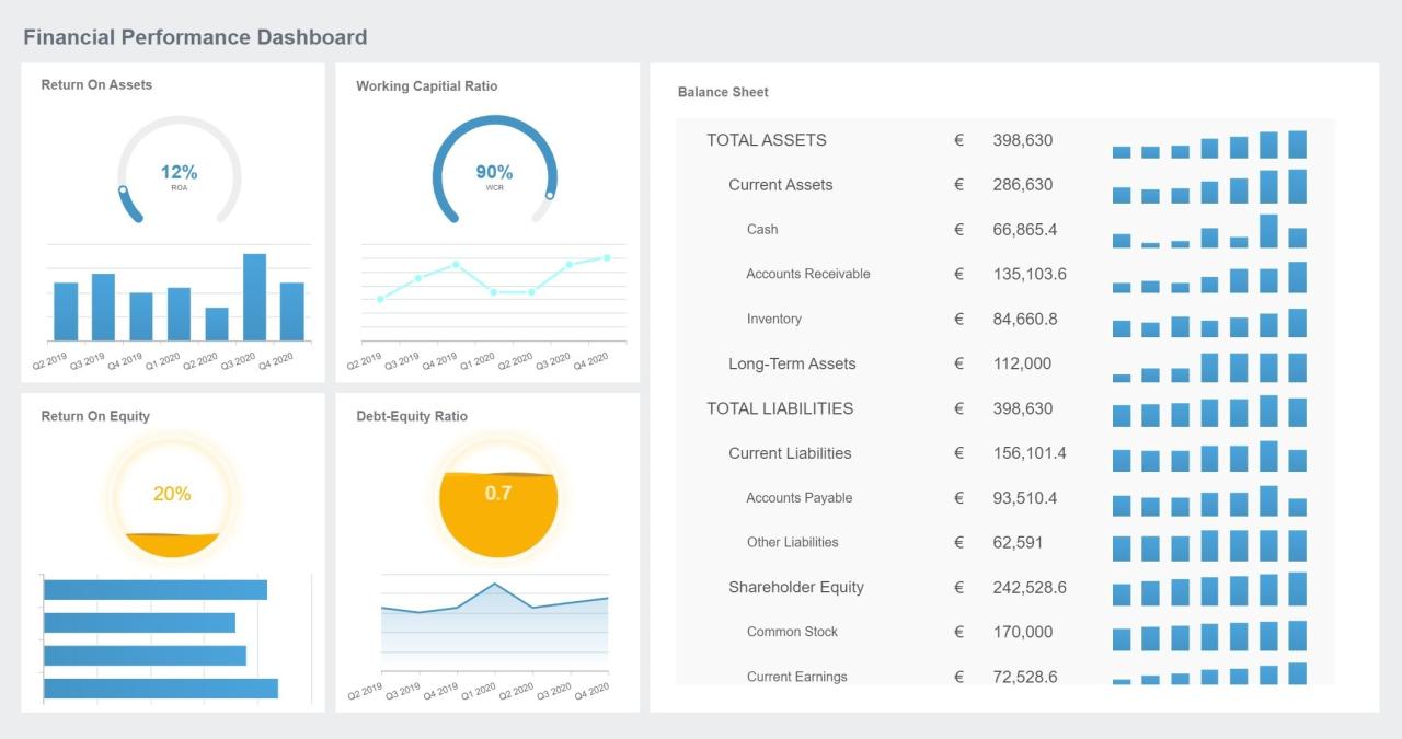 Financial performance tracking methods