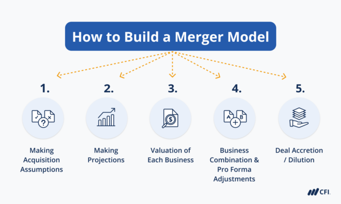 Successful merger and acquisition strategies