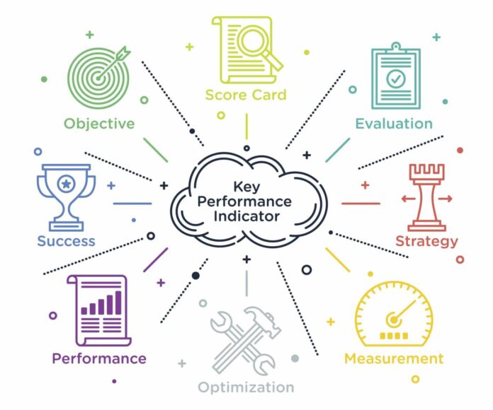Strategic business performance indicators