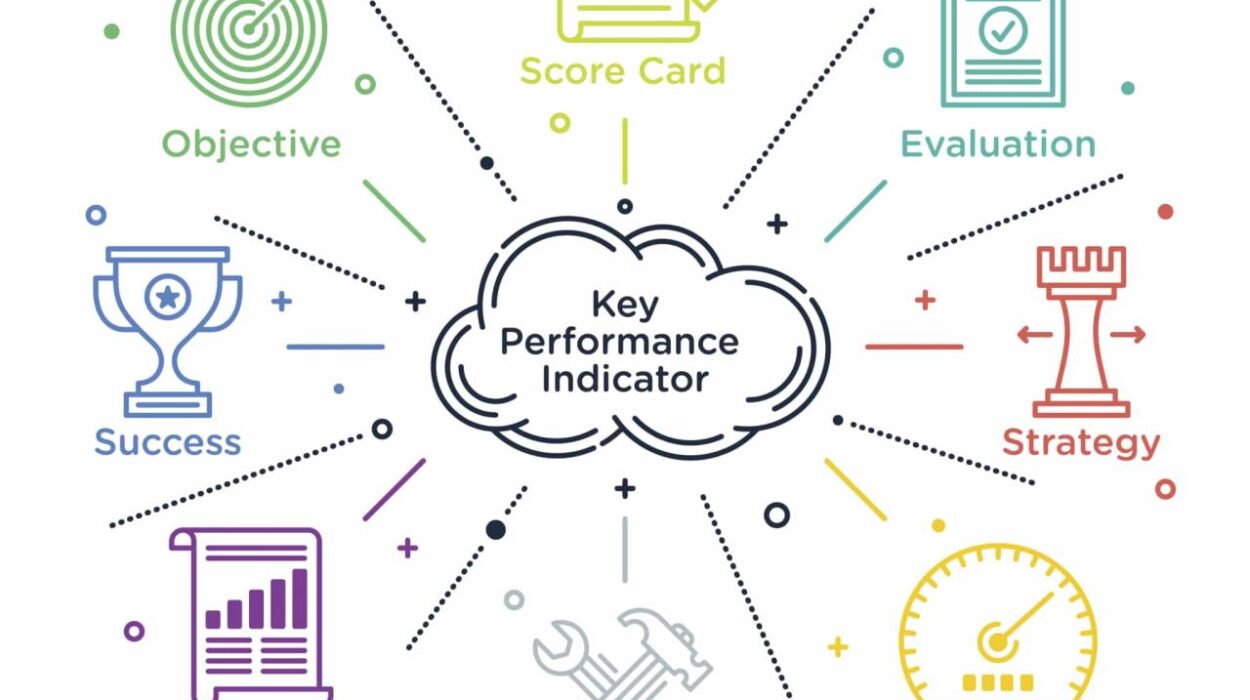 Strategic business performance indicators