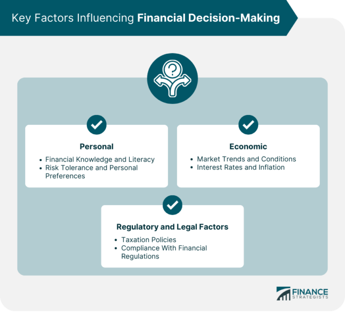 Financial decision-making software tools