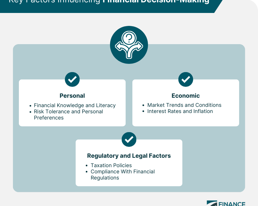 Financial decision-making software tools