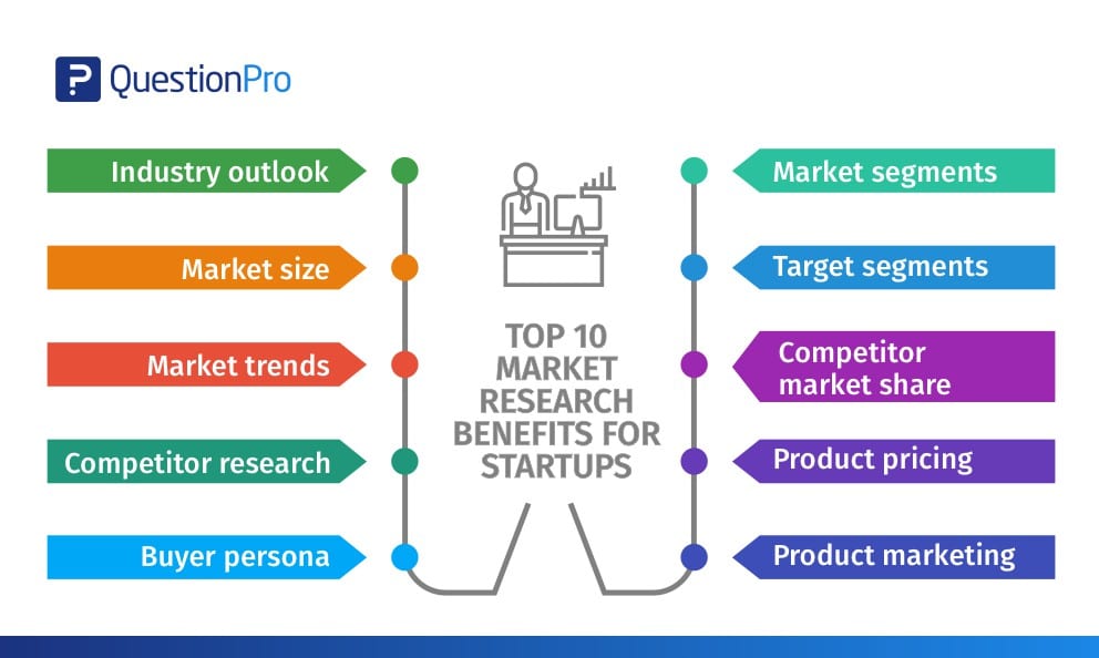 Market research methods for startups