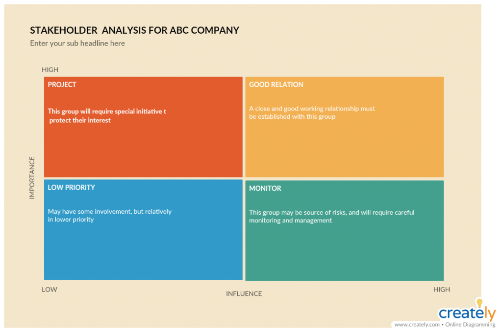 Financial decision-making software tools