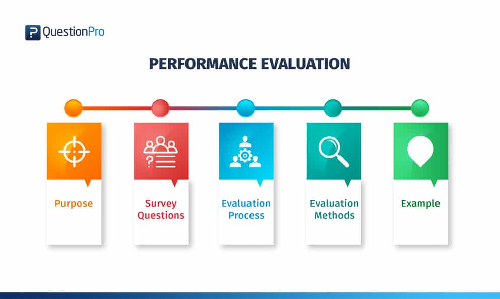 Employee performance evaluation methods