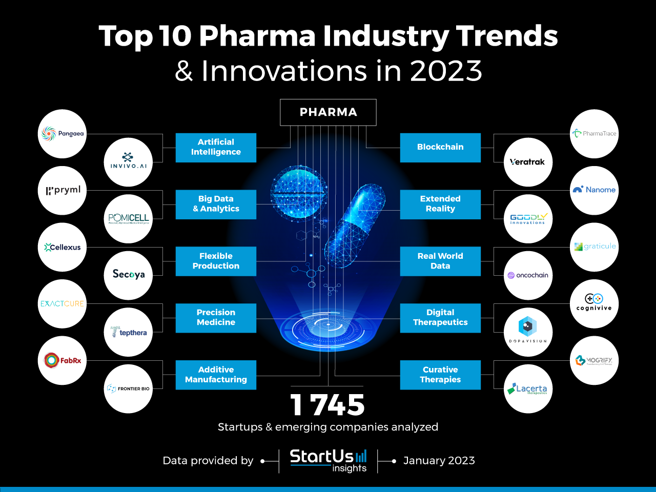 Business innovation trends 2024