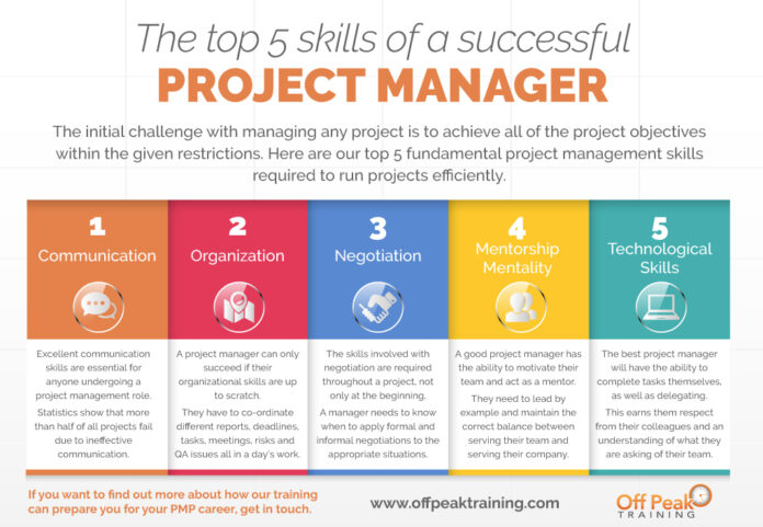 Successful project management tips