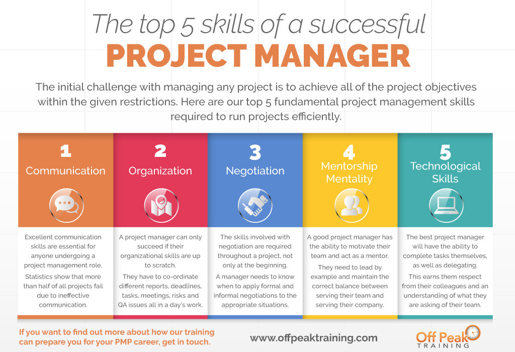 Successful project management tips