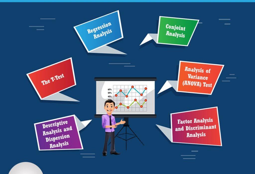 Market research analysis techniques