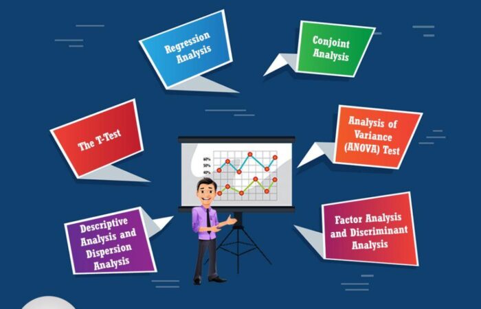 Market research analysis techniques