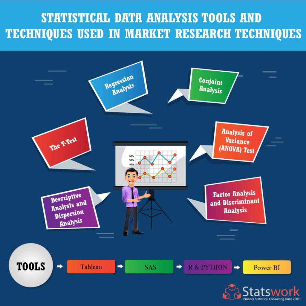 Market research analysis techniques