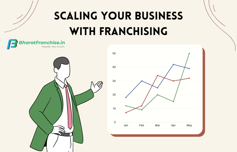 Business expansion through franchising software tools